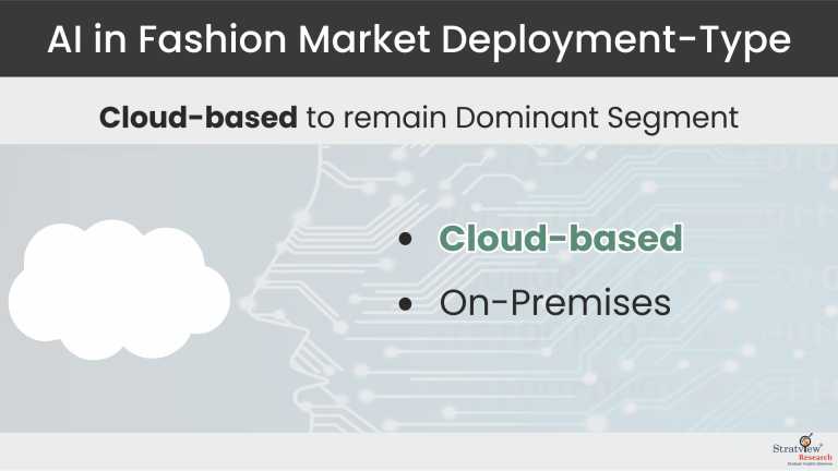 AI-in-Fashion-Market-Deployment-Trends